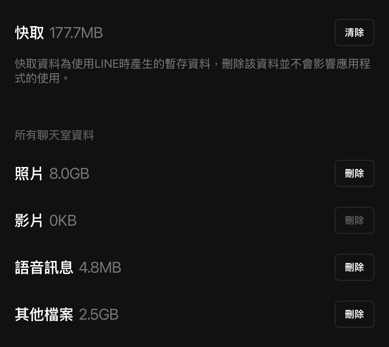 📱LINE 吃掉你手機空間？你不知道的真相與解法！